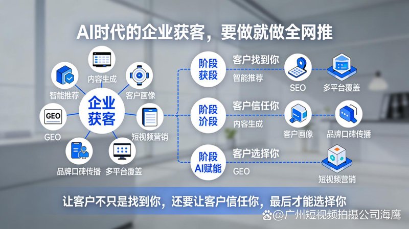 天猫代运营：助力品牌乘风破浪